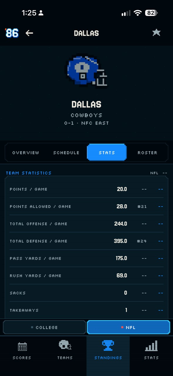 Football ’86 Dallas team statistics screen with offensive and defensive rankings