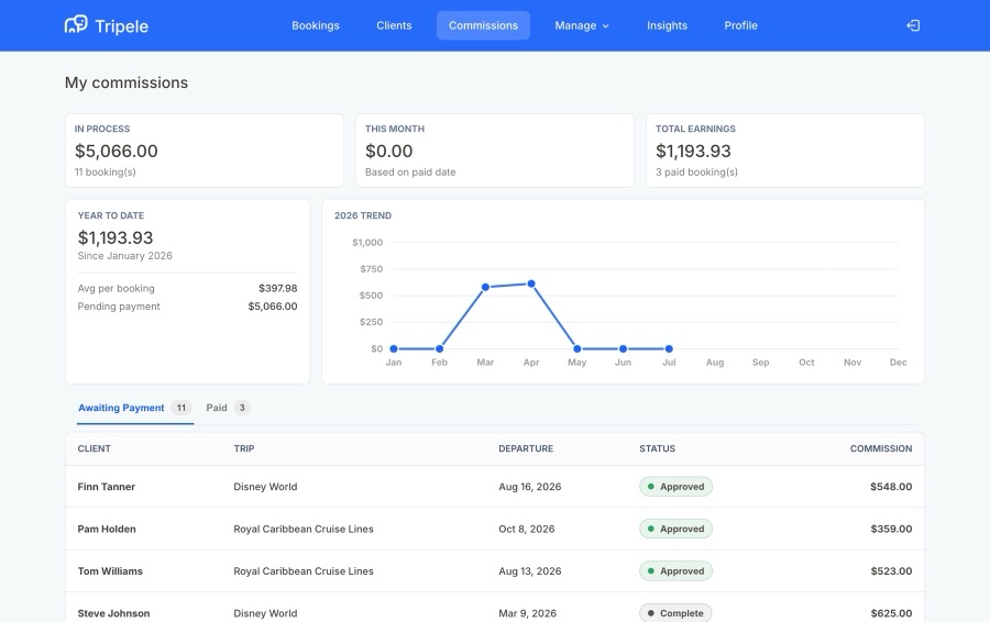 Tripele commissions interface with earnings totals, payment status, and commission history